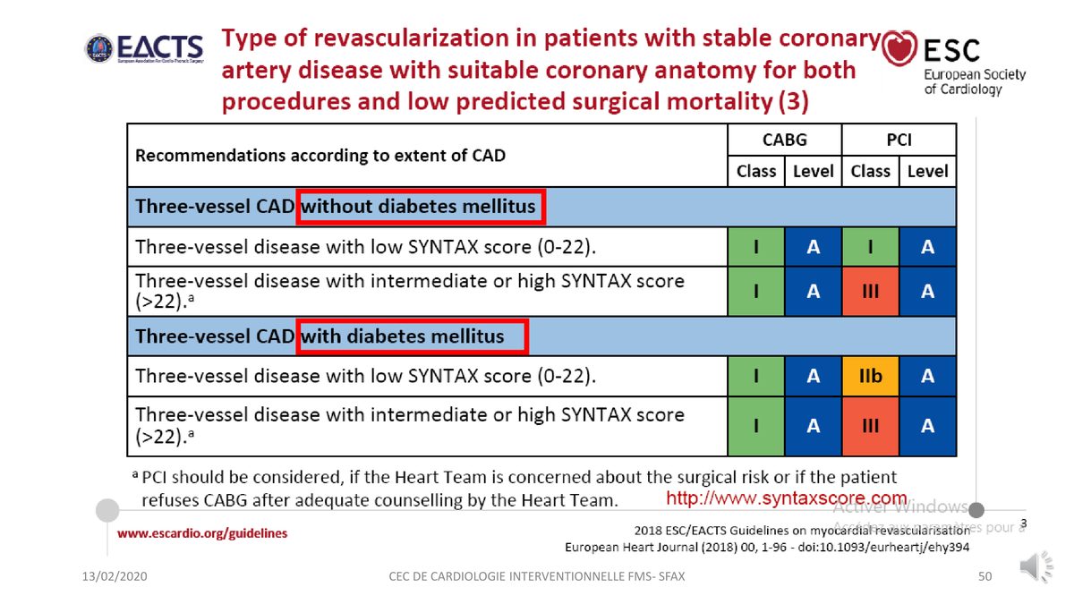 Tableau des classes de recommandation pour le pontage et l'angioplastie dans l'atteinte tritronculaire, selon le score SYNTAX et le diabète.