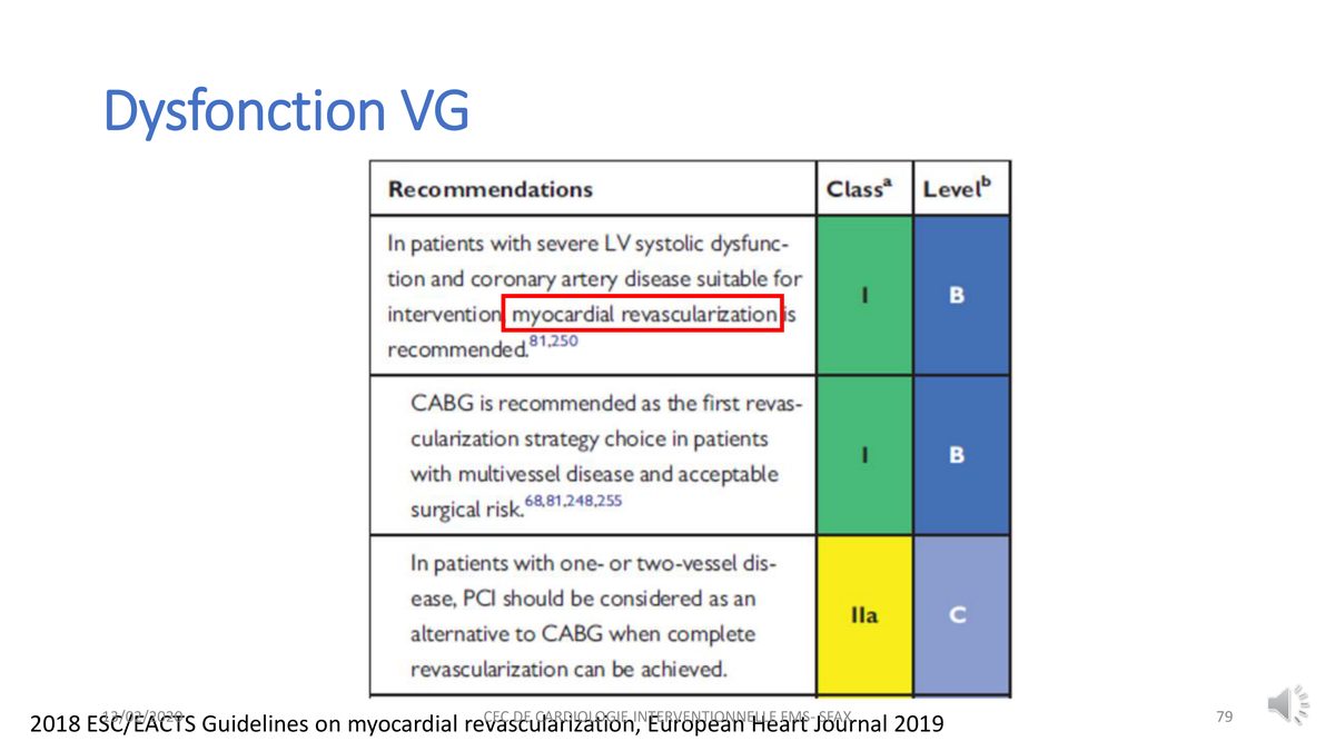 Tableau des recommandations de revascularisation chez le patient à dysfonction ventriculaire gauche sévère.