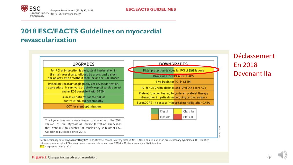 Tableau des recommandations promues et rétrogradées dans la révision de 2018, avec le déclassement des dispositifs de protection distale.