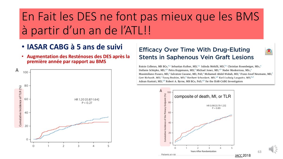 Deux courbes d'incidence cumulée à cinq ans comparant endoprothèse active et endoprothèse nue sur des lésions de pont veineux.
