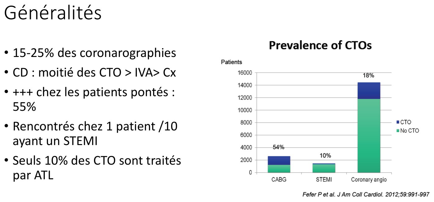 Liste de repères épidémiologiques accompagnée d'un histogramme empilé donnant, pour trois populations — patients pontés, infarctus avec sus-décalage et coronarographies tout venant — la proportion de sujets porteurs d'une occlusion chronique, respectivement cinquante-quatre, dix et dix-huit pour cent.
