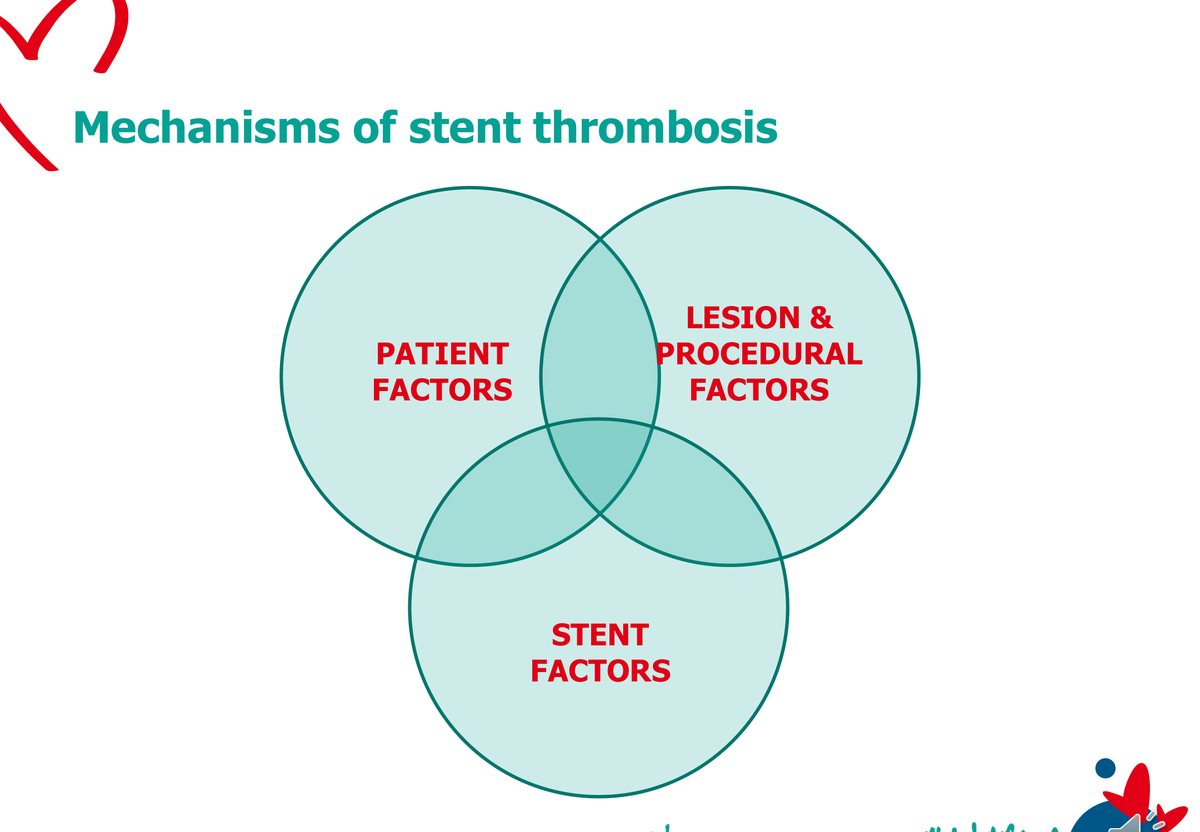 Diagramme de trois cercles se recouvrant : facteurs du patient, facteurs de la lésion et de la procédure, facteurs du matériel.