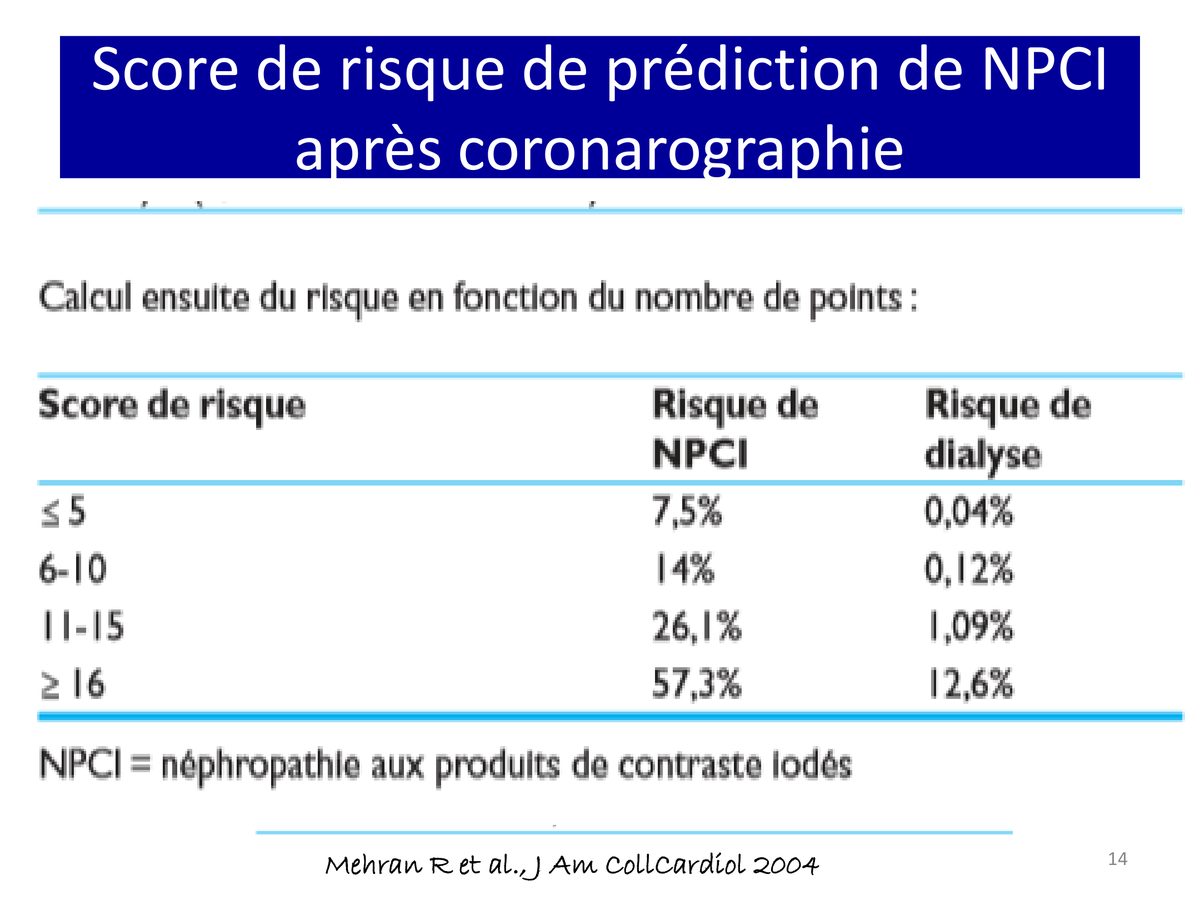 Tableau des quatre classes du score de Mehran, avec pour chacune le risque de néphropathie et le risque de recours à la dialyse.