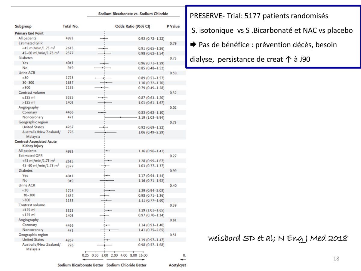 Graphique en forêt comparant le bicarbonate de sodium au sérum salé isotonique dans de nombreux sous-groupes, avec des rapports de cotes tous voisins de un.
