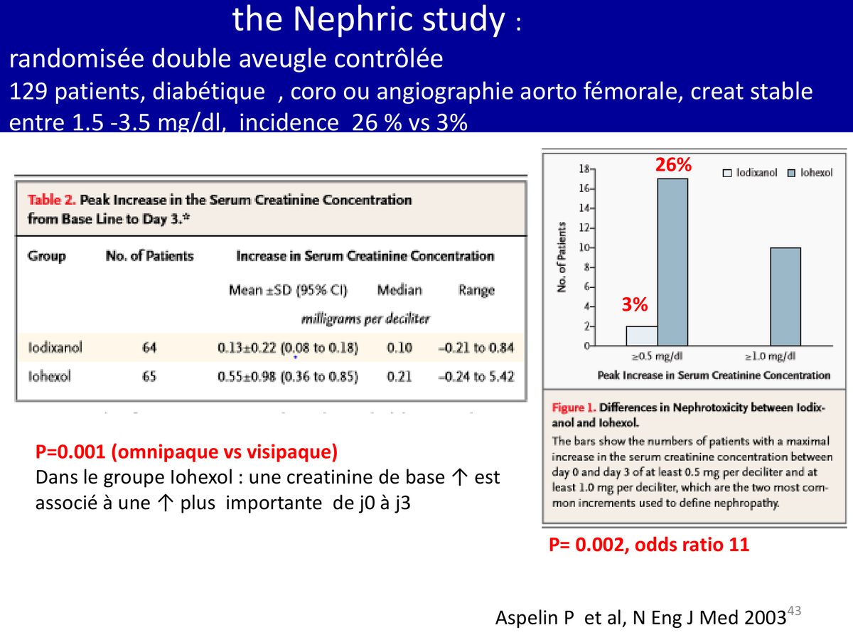Tableau et histogramme comparant l'élévation de créatinine après iodixanol et après iohexol chez des patients diabétiques insuffisants rénaux.