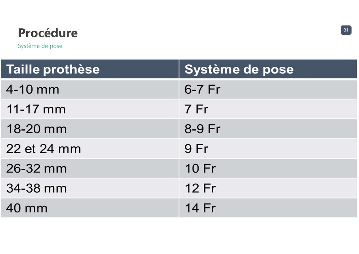 Tableau donnant, pour chaque taille de prothèse de 4 à 40 mm, le calibre du système de pose correspondant, de 6 à 14 French.