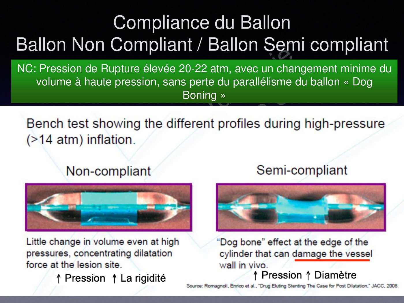 Tableaux de compliance comparant le diamètre atteint selon la pression pour un ballon semi-compliant et un non compliant.