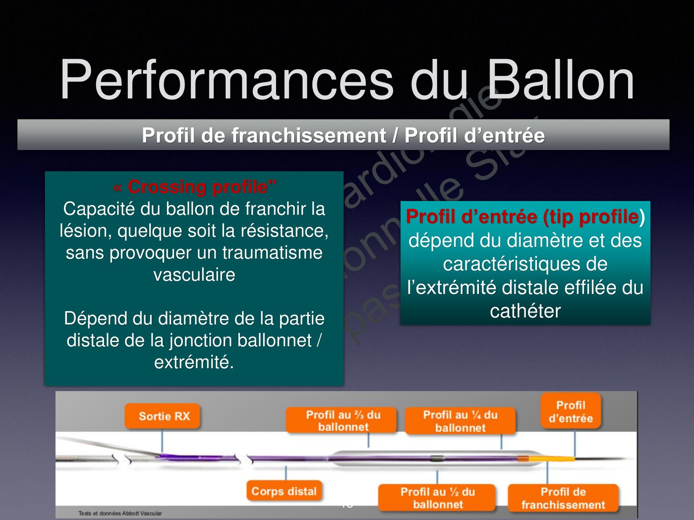 Gros plan de la pointe d'un ballon montrant le profil d'entrée et le profil de franchissement.