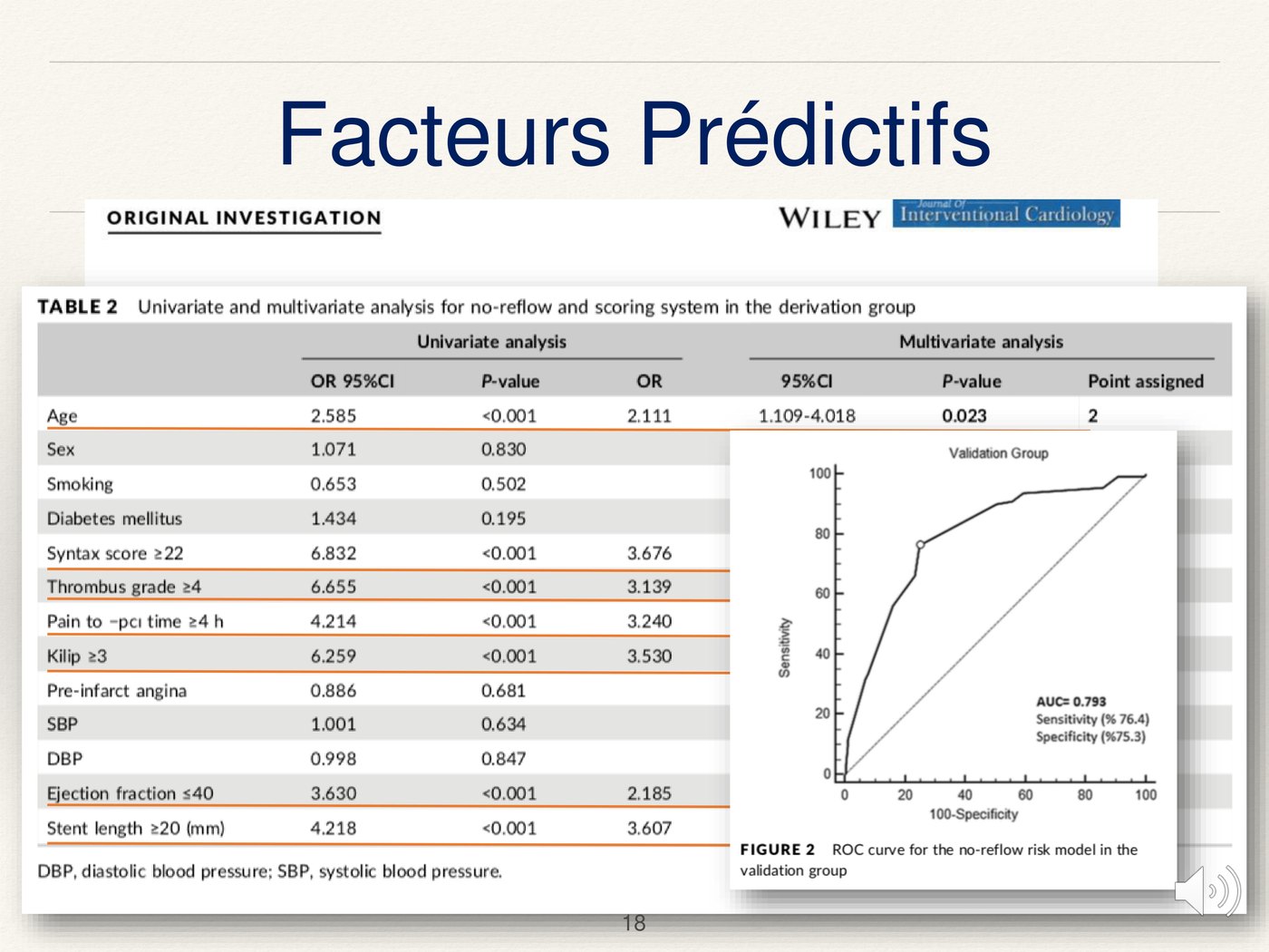 Tableau des analyses univariée et multivariée des prédicteurs du no-reflow accompagné de la courbe ROC de validation.