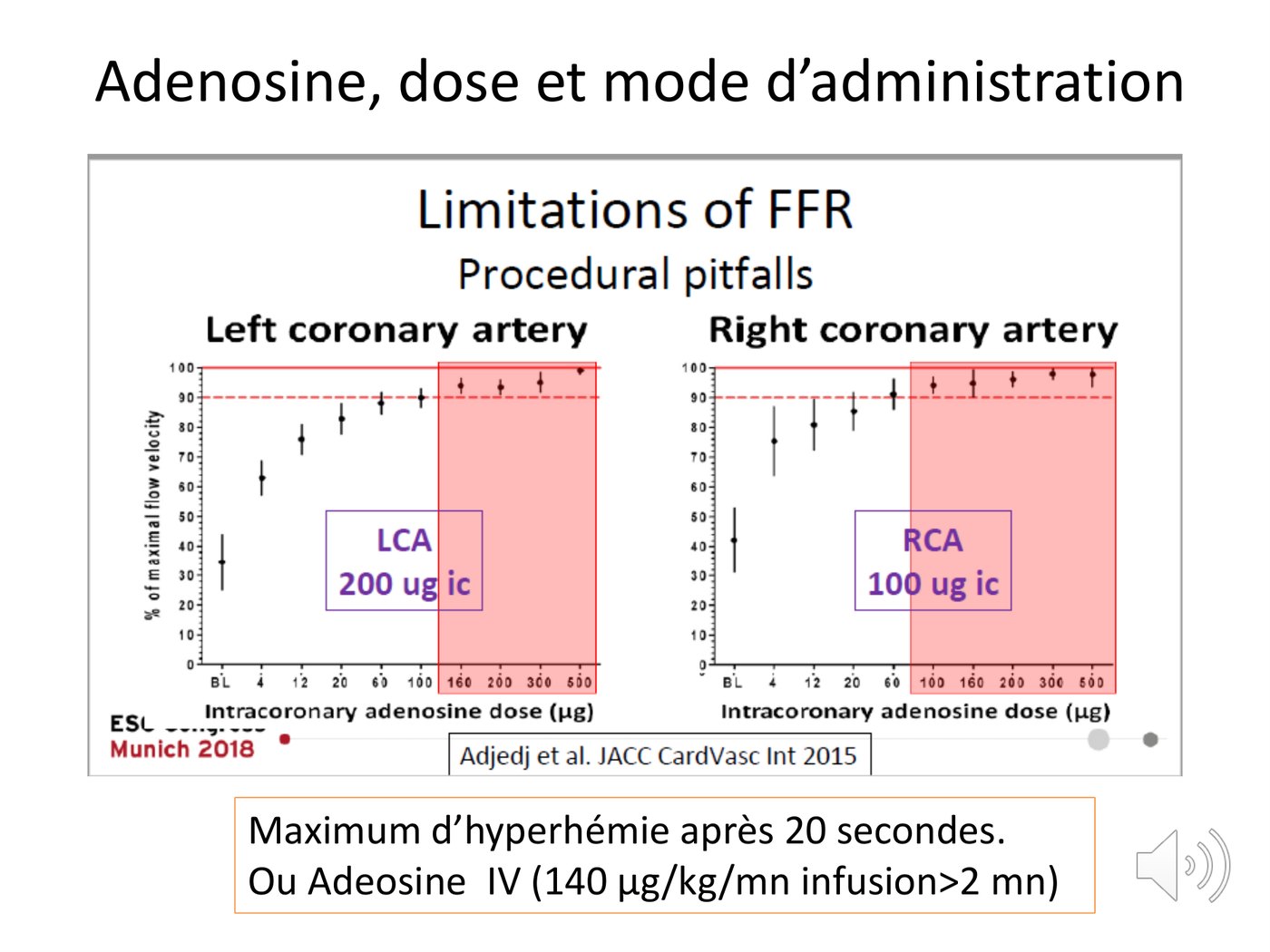 Doses et voies d'administration de l'adénosine pour obtenir une hyperémie maximale, en intracoronaire et en intraveineux.