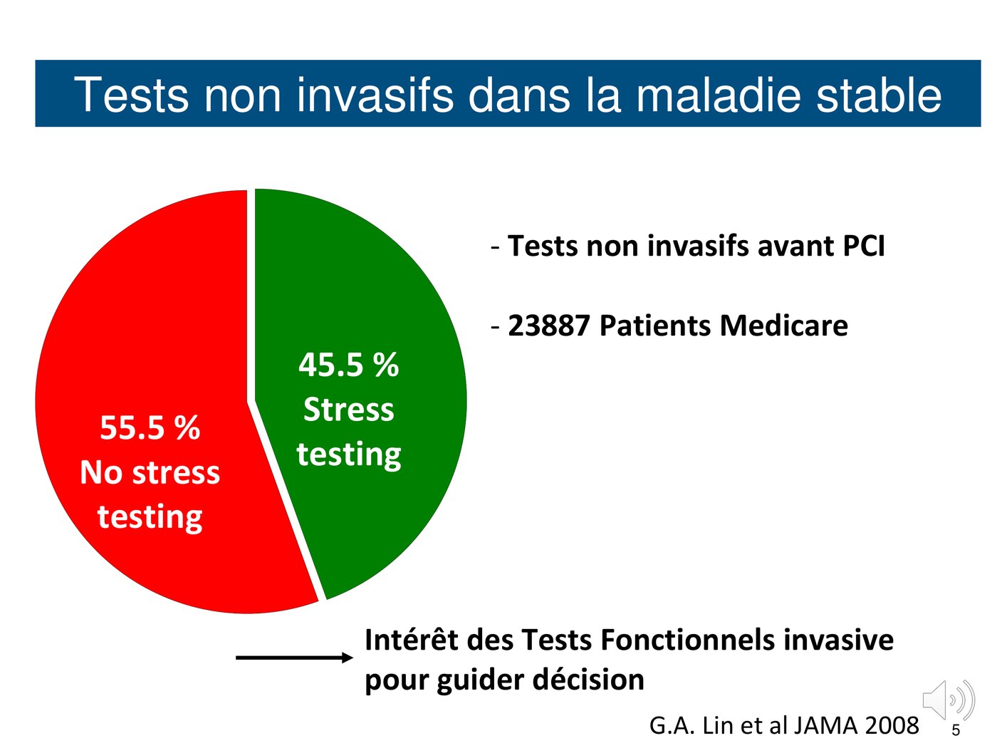 Diagramme circulaire répartissant les patients selon la présence ou l'absence d'un test d'ischémie avant angioplastie programmée.