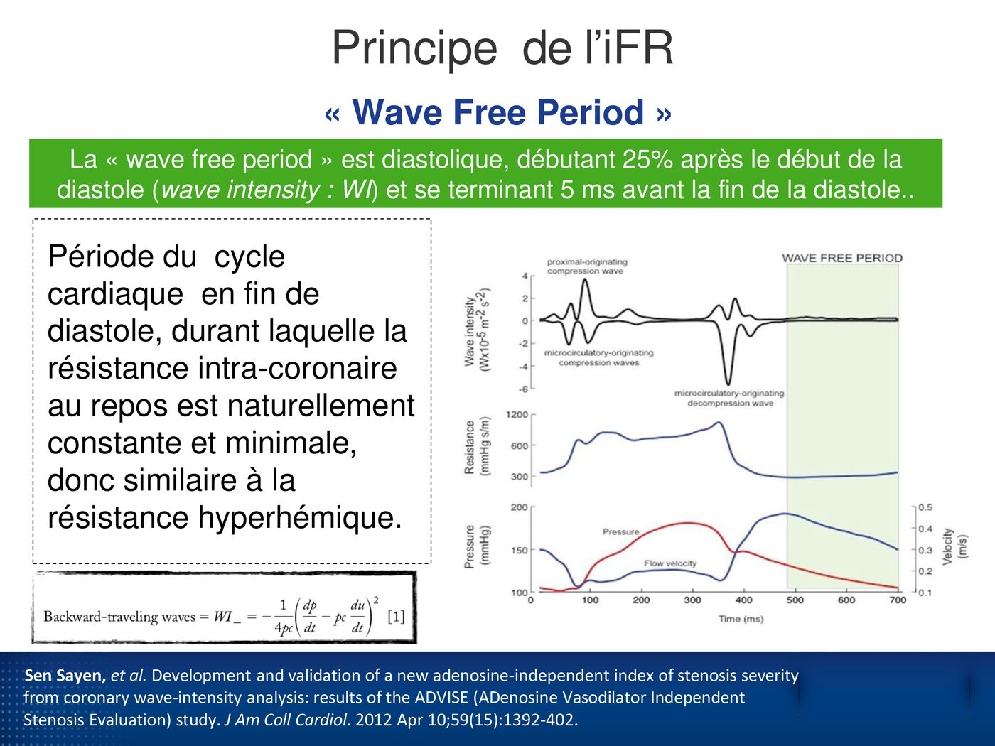 Définition de la période sans onde et tracés d'intensité des ondes, de résistance et de vélocité au cours d'un cycle cardiaque.